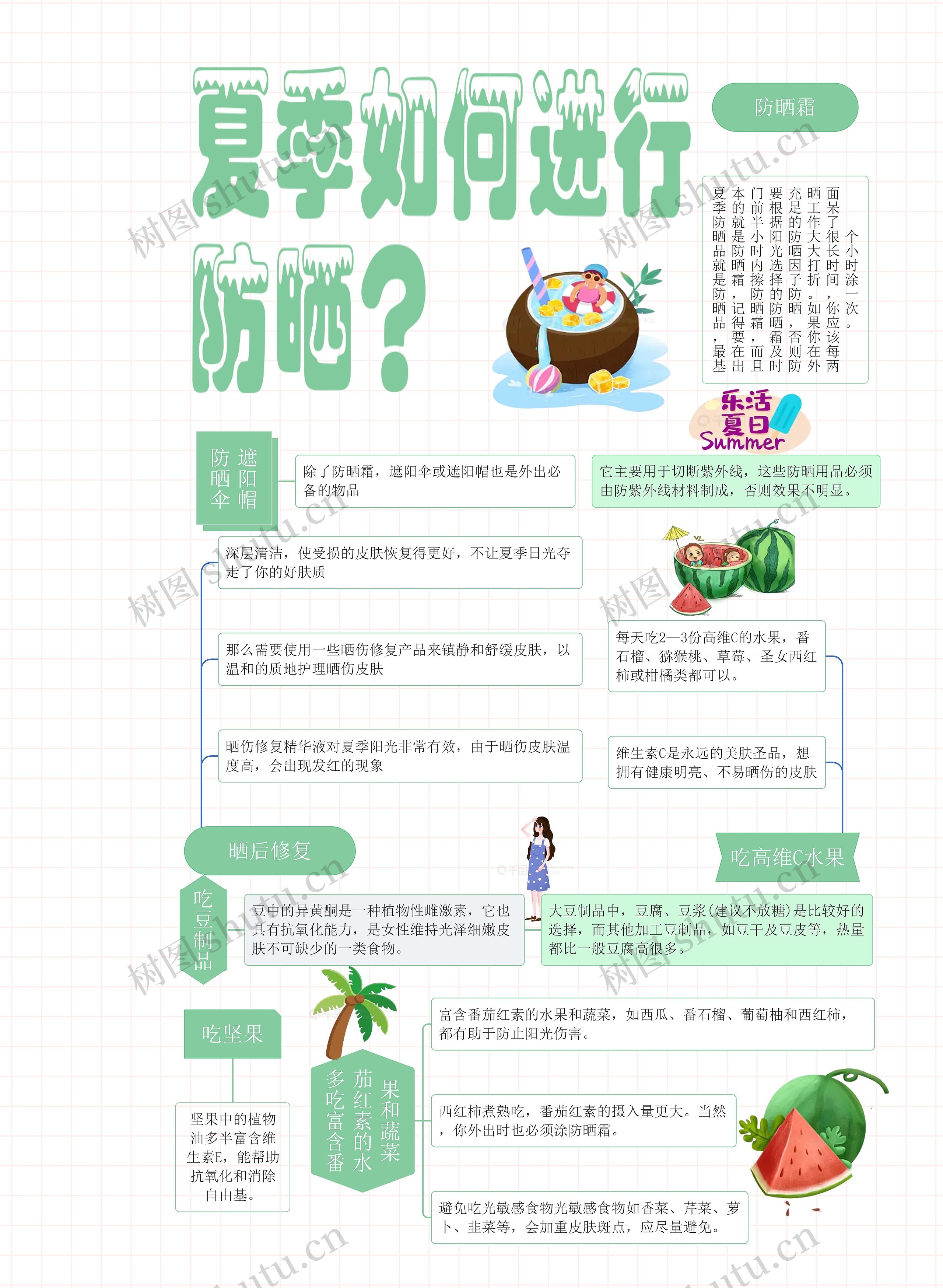 夏季如何防晒?思维导图高清图 夏季如何防晒?思维导图