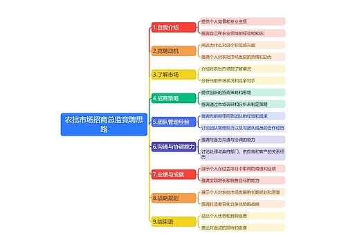 农批市场招商总监竞聘思路