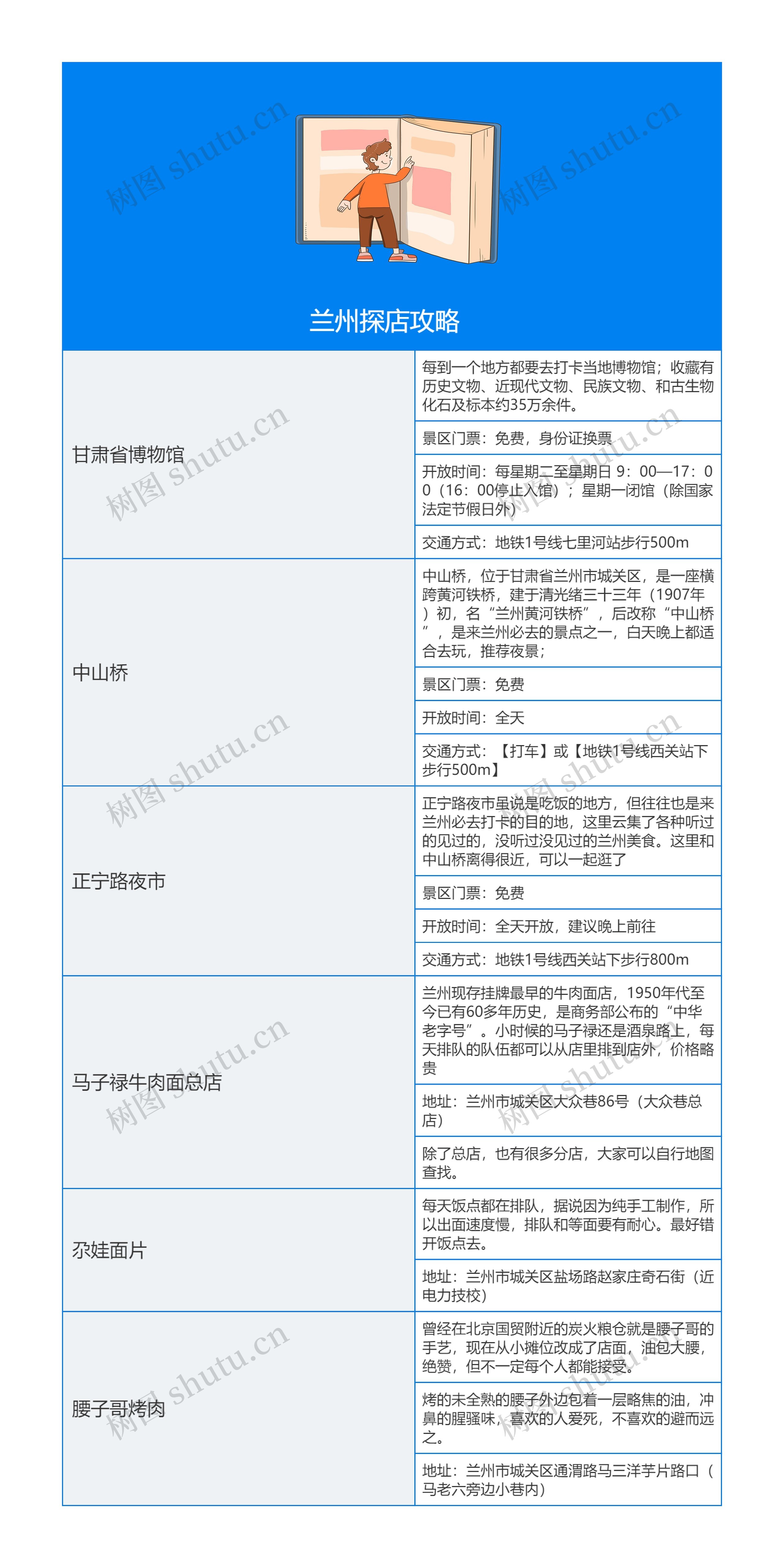 兰州探店攻略思维导图