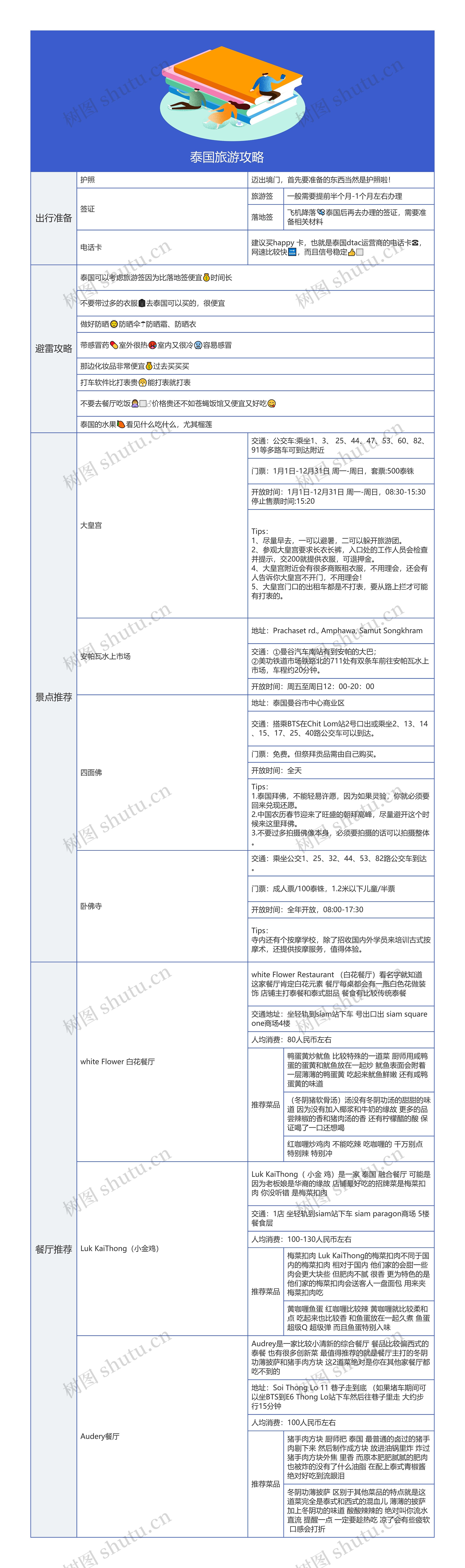 泰国旅游攻略
