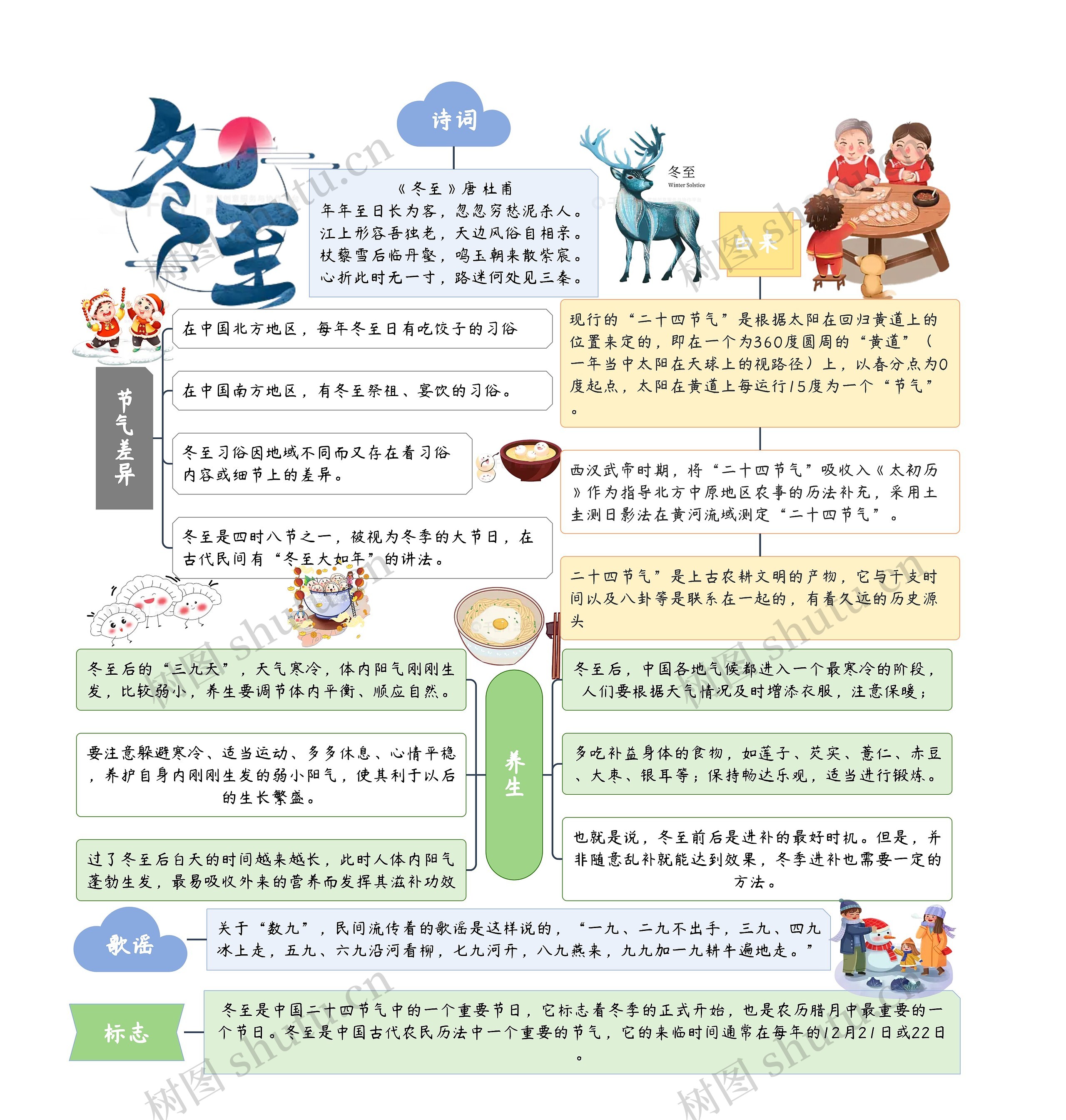 冬至节气思维导图高清图 冬至节气思维导图