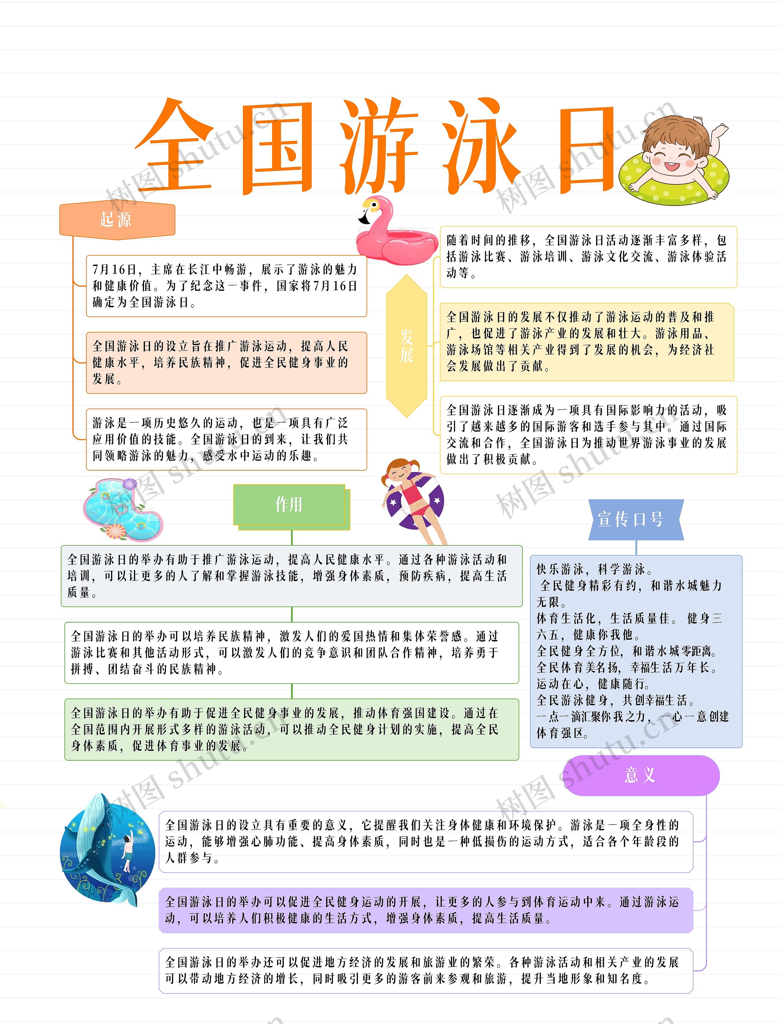 全国游泳日思维导图高清图 全国游泳日思维导图