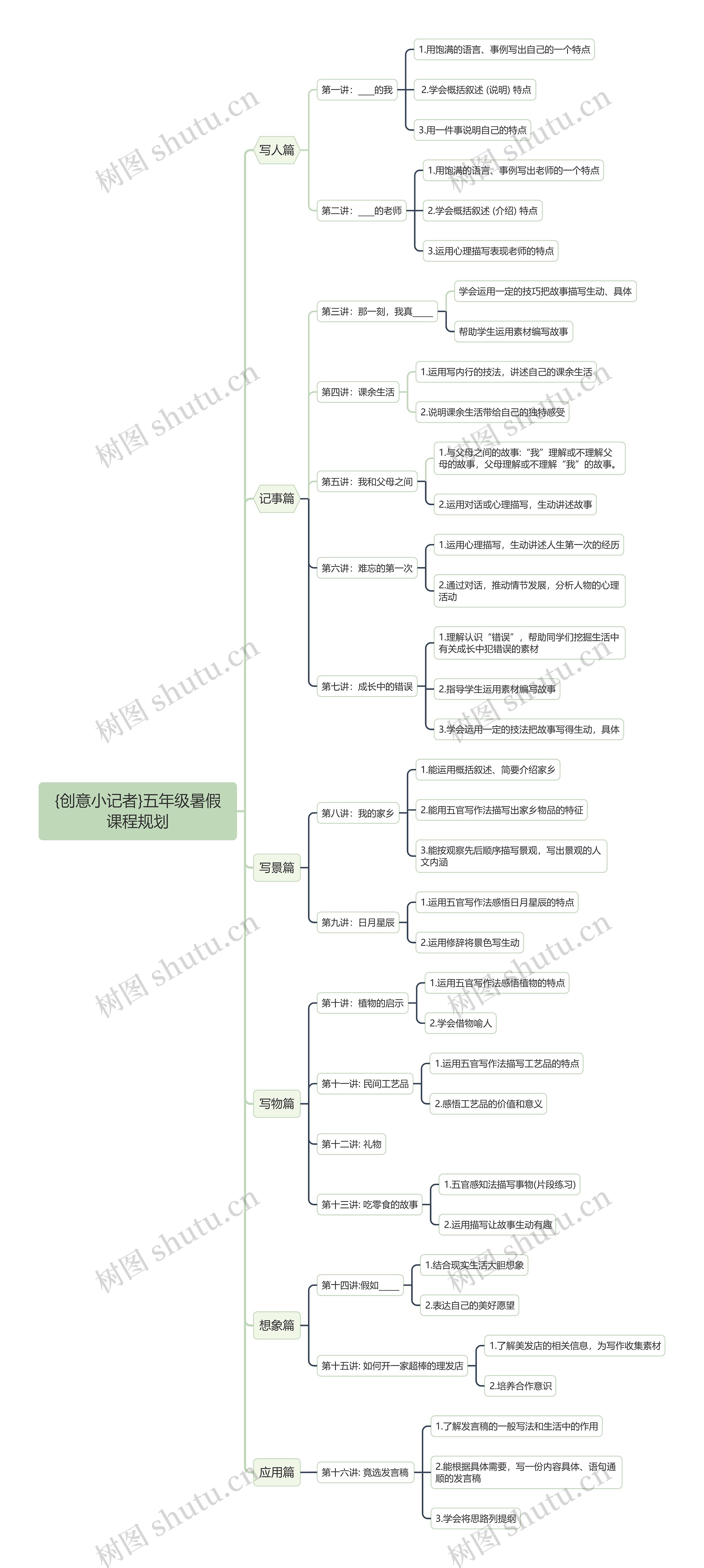 {创意小记者}五年级暑假课程规划