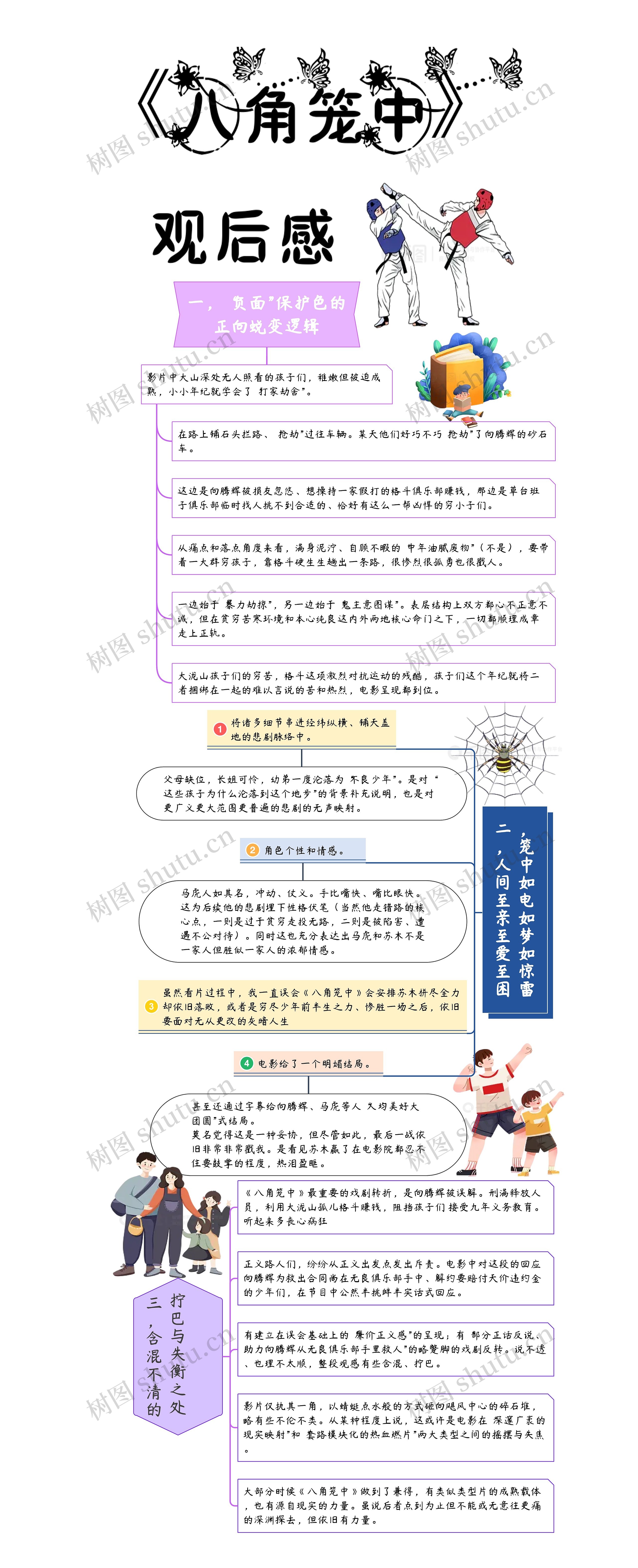 电影《八角笼中》观后感思维导图