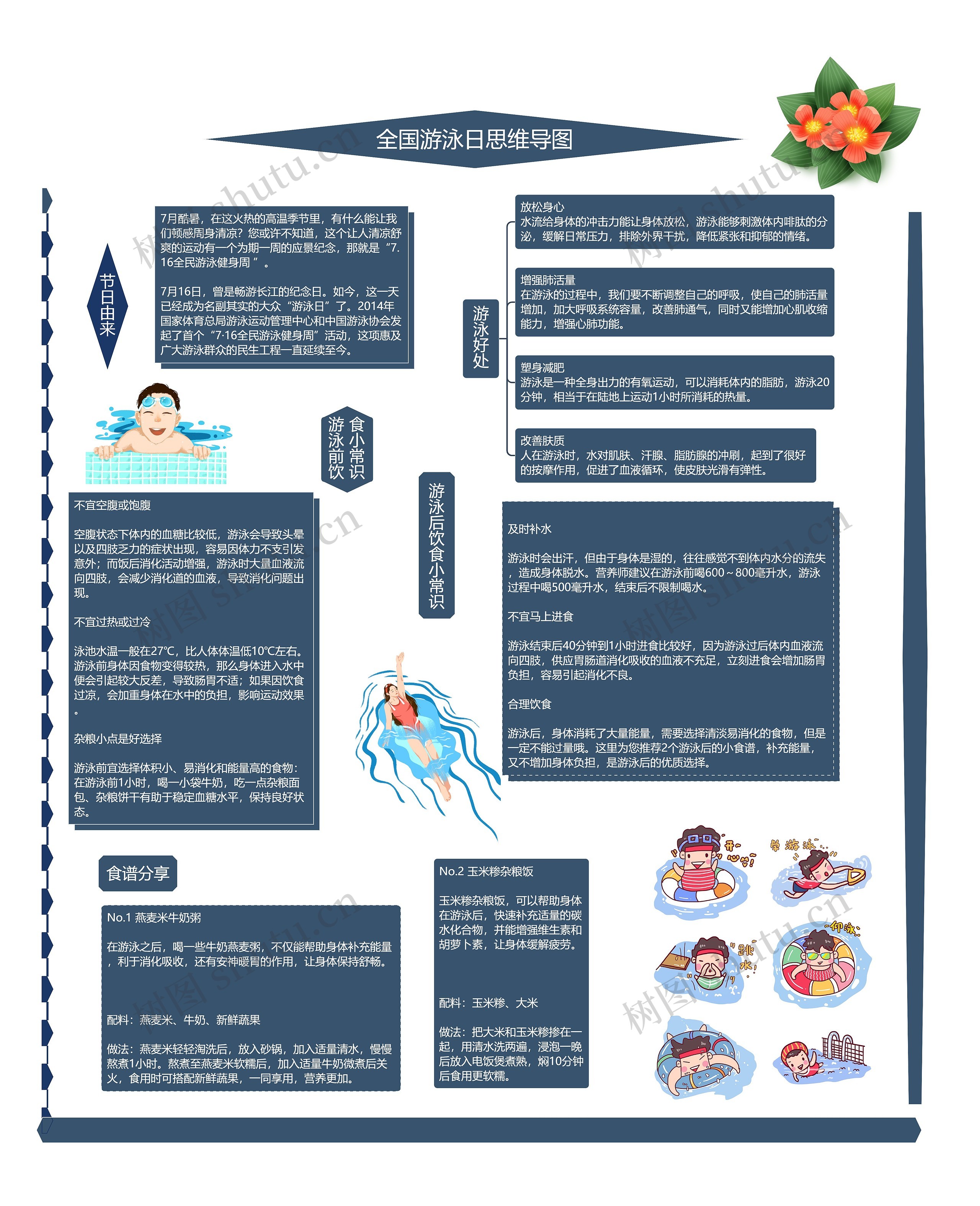 全国游泳日思维导图