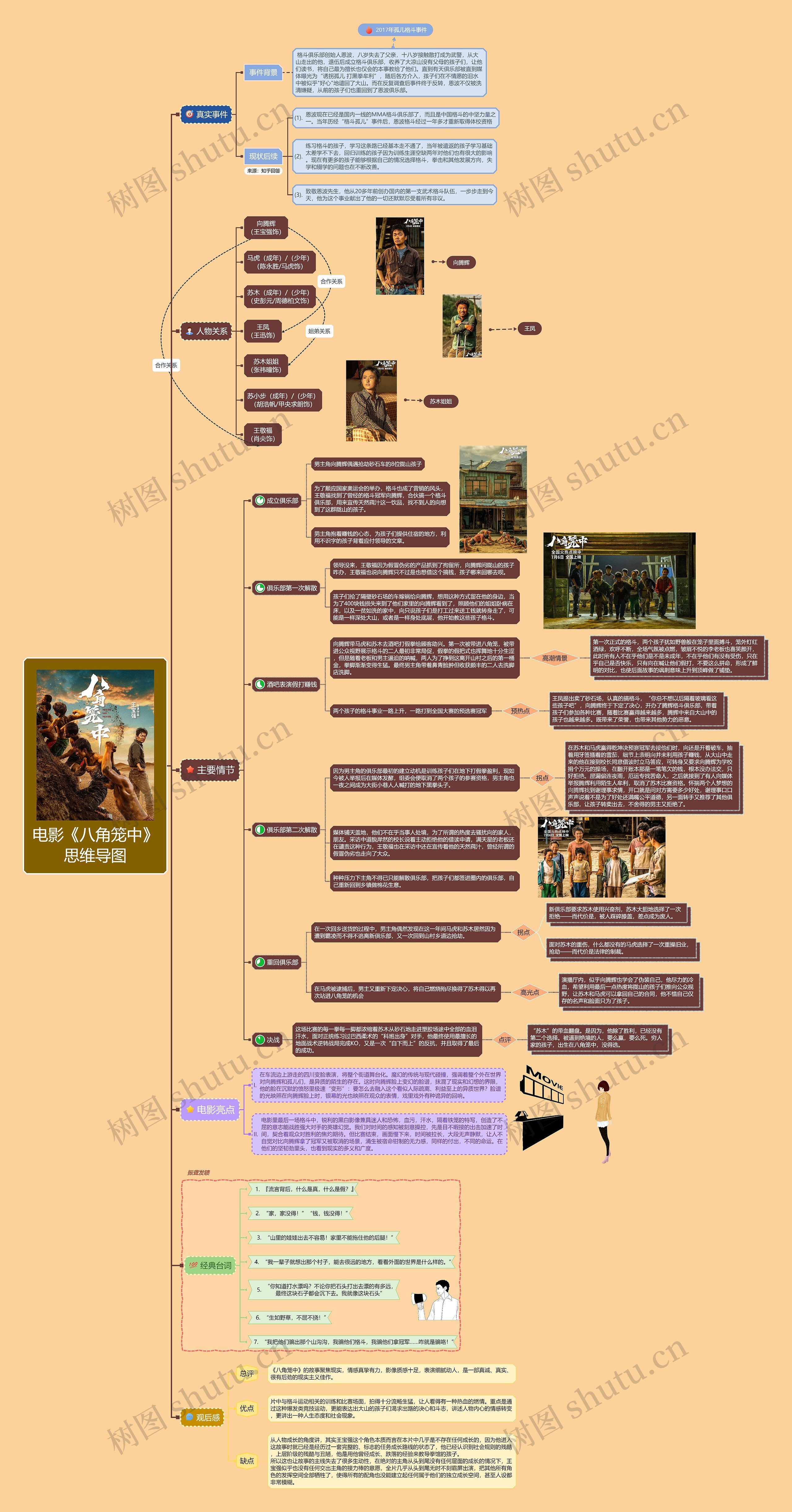 电影《八角笼中》解读思维导图