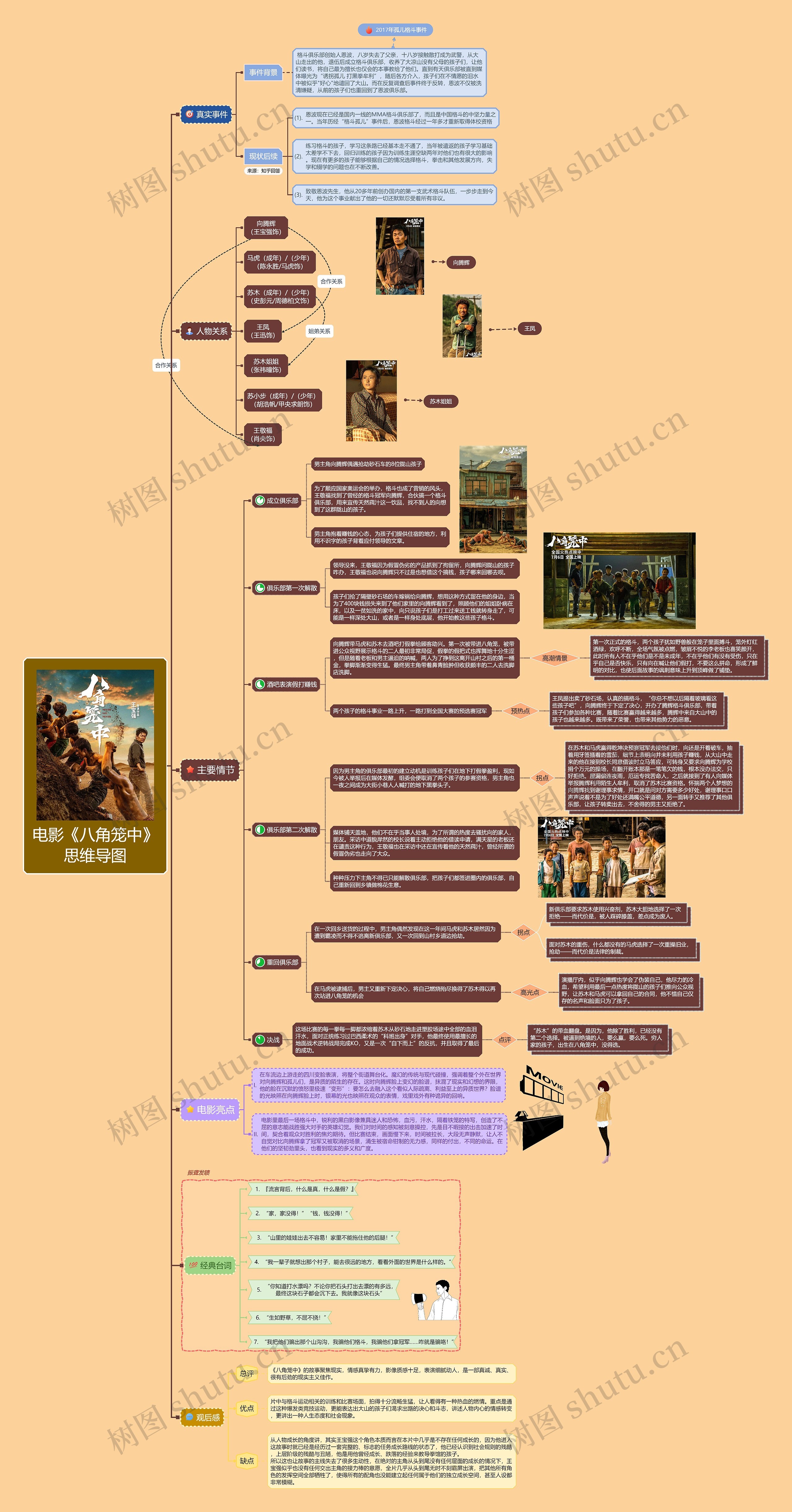 电影《八角笼中》解读思维导图高清图 电影《八角笼中》解读思维导图