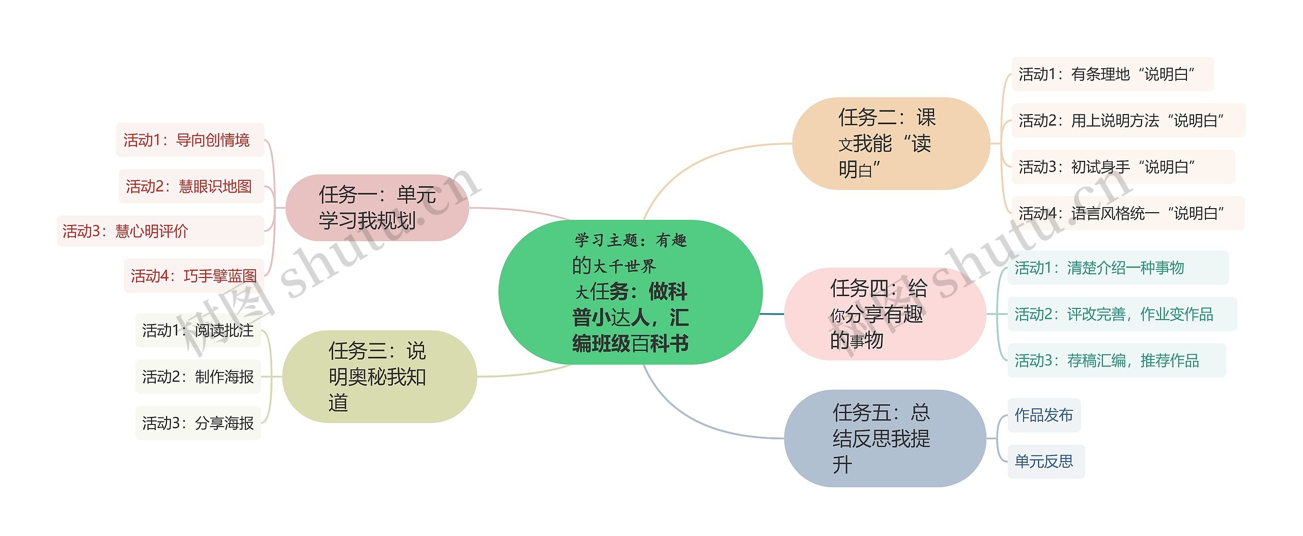 学习主题：有趣的大千世界    