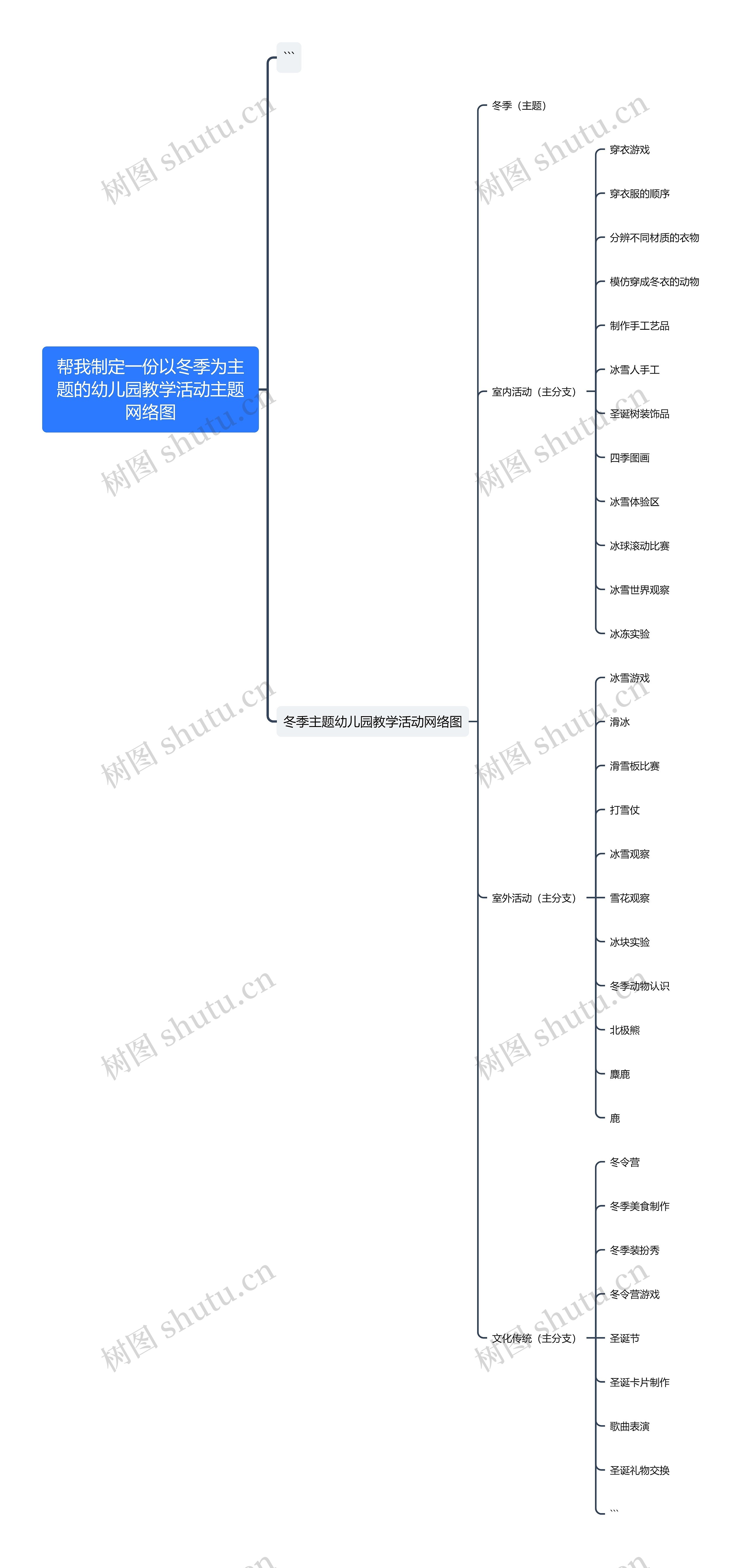 以冬季为主题的幼儿园教学活动主题网络图思维导图