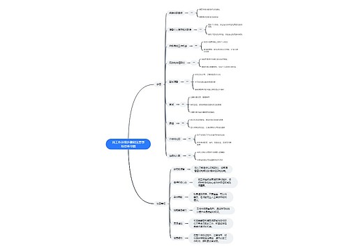 找工作详细步骤和注意事项思维导图