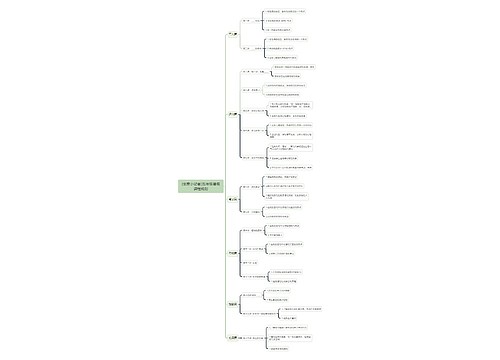 {创意小记者}五年级暑假课程规划思维导图
