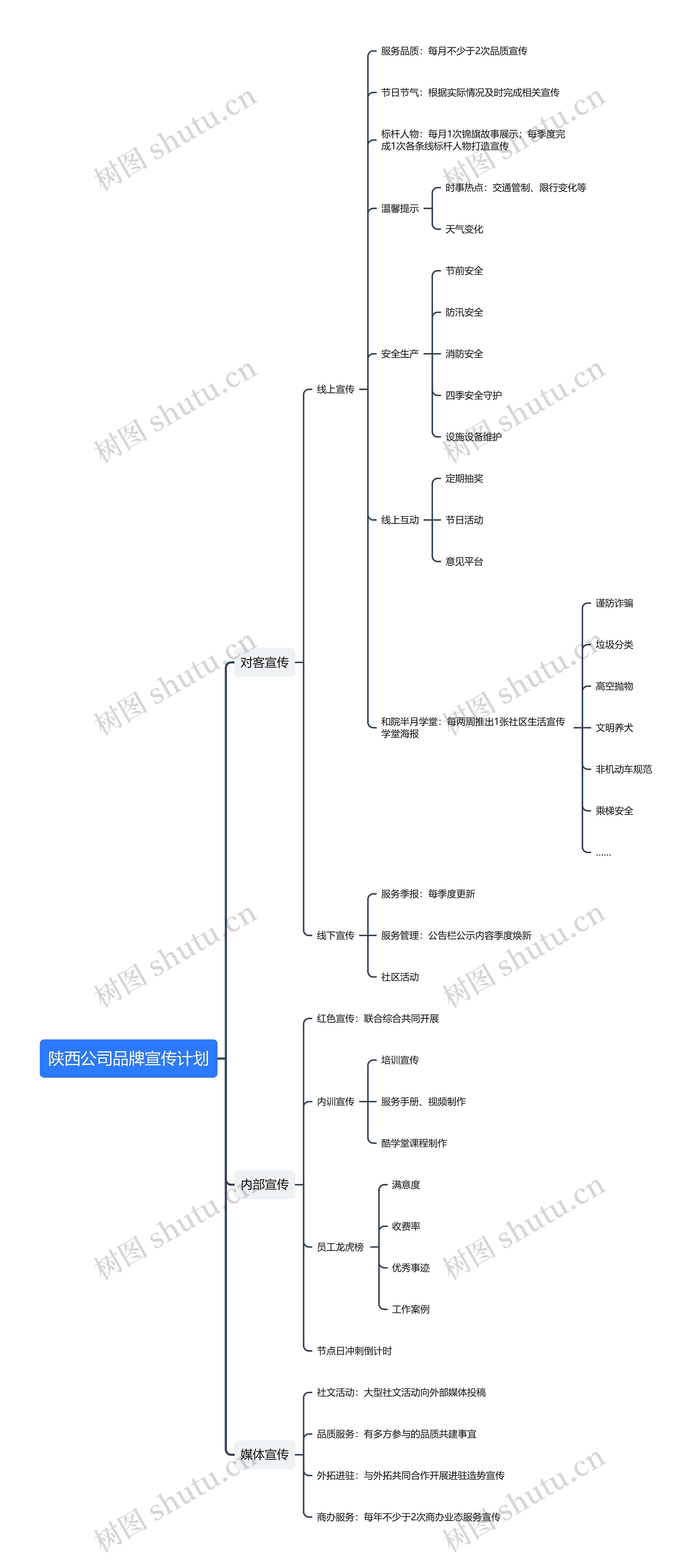 陕西公司品牌宣传计划思维导图