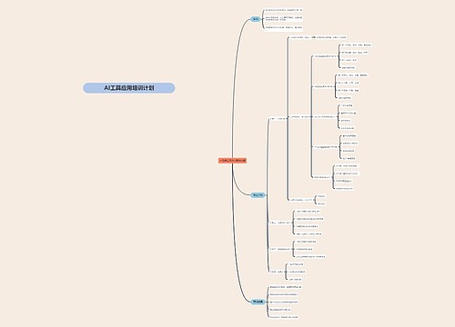 AI工具应用培训计划