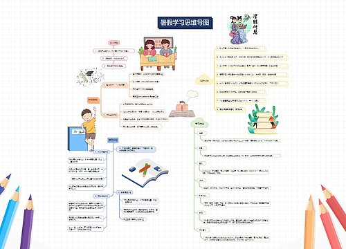 暑假学习思维导图