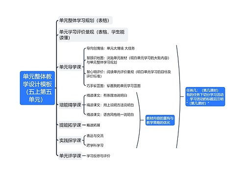 单元整体教学设计模板（五上第五单元）