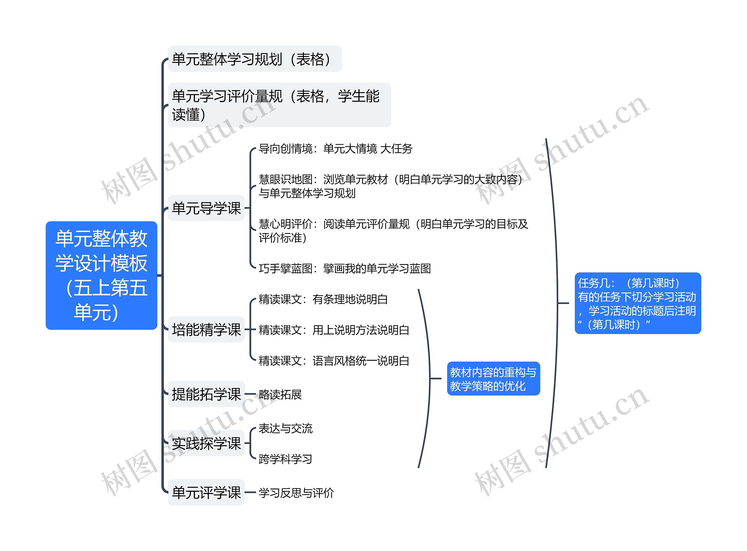 单元整体教学设计(五上第五单元)思维导图高清图 单元整体教学设计(五上第五单元)思维导图