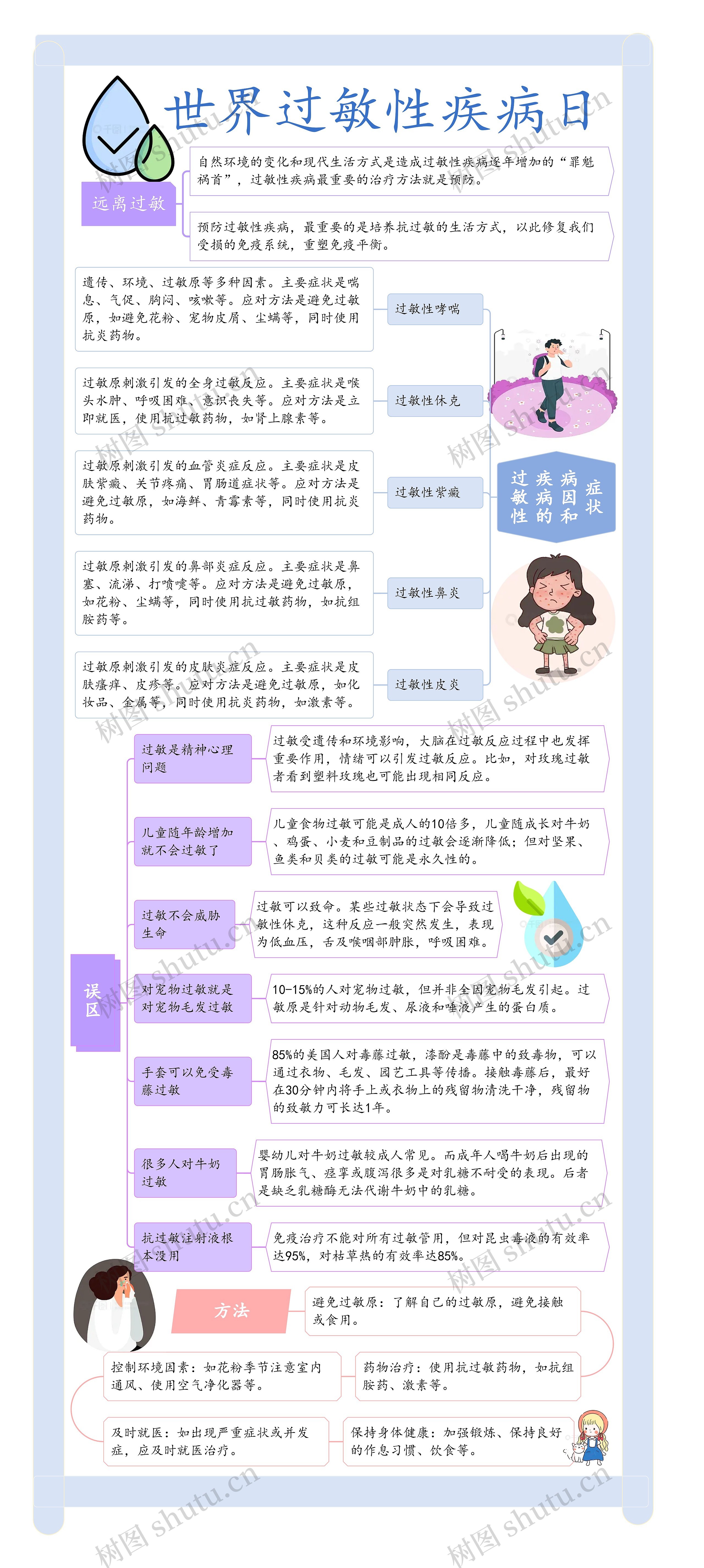 世界过敏性疾病日