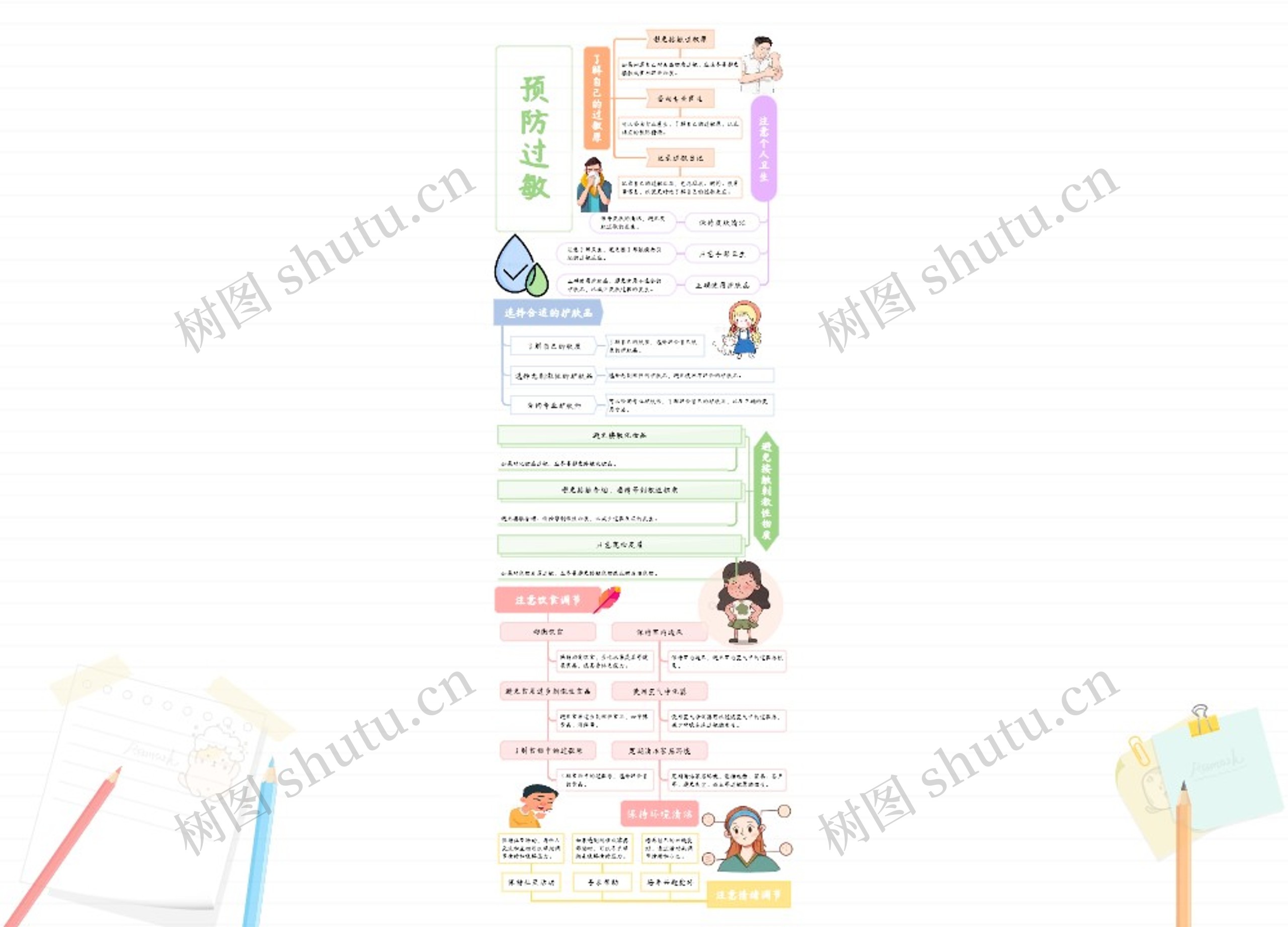 预防过敏思维导图高清图 预防过敏思维导图