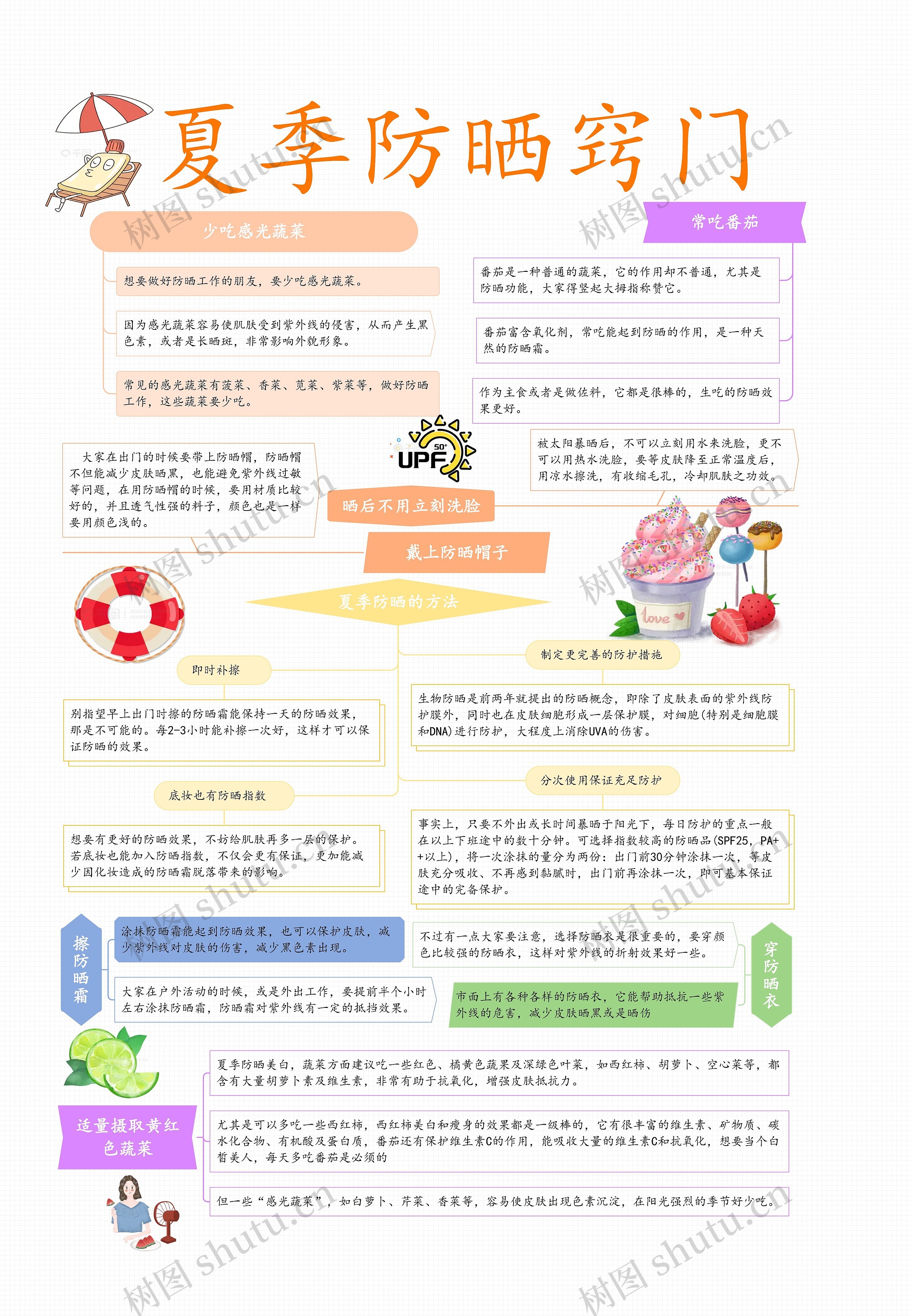 夏季防晒窍门