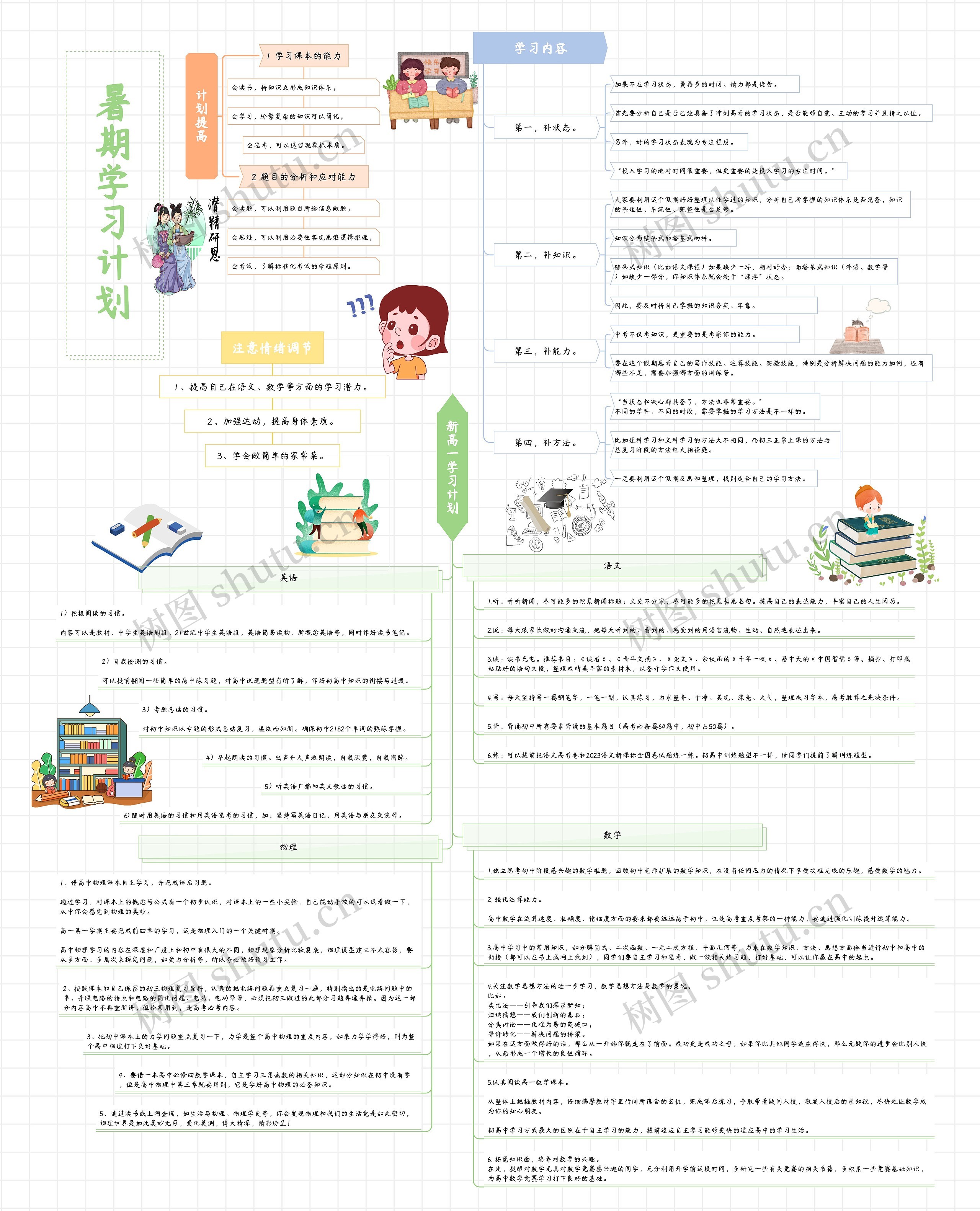 暑期学习计划思维导图