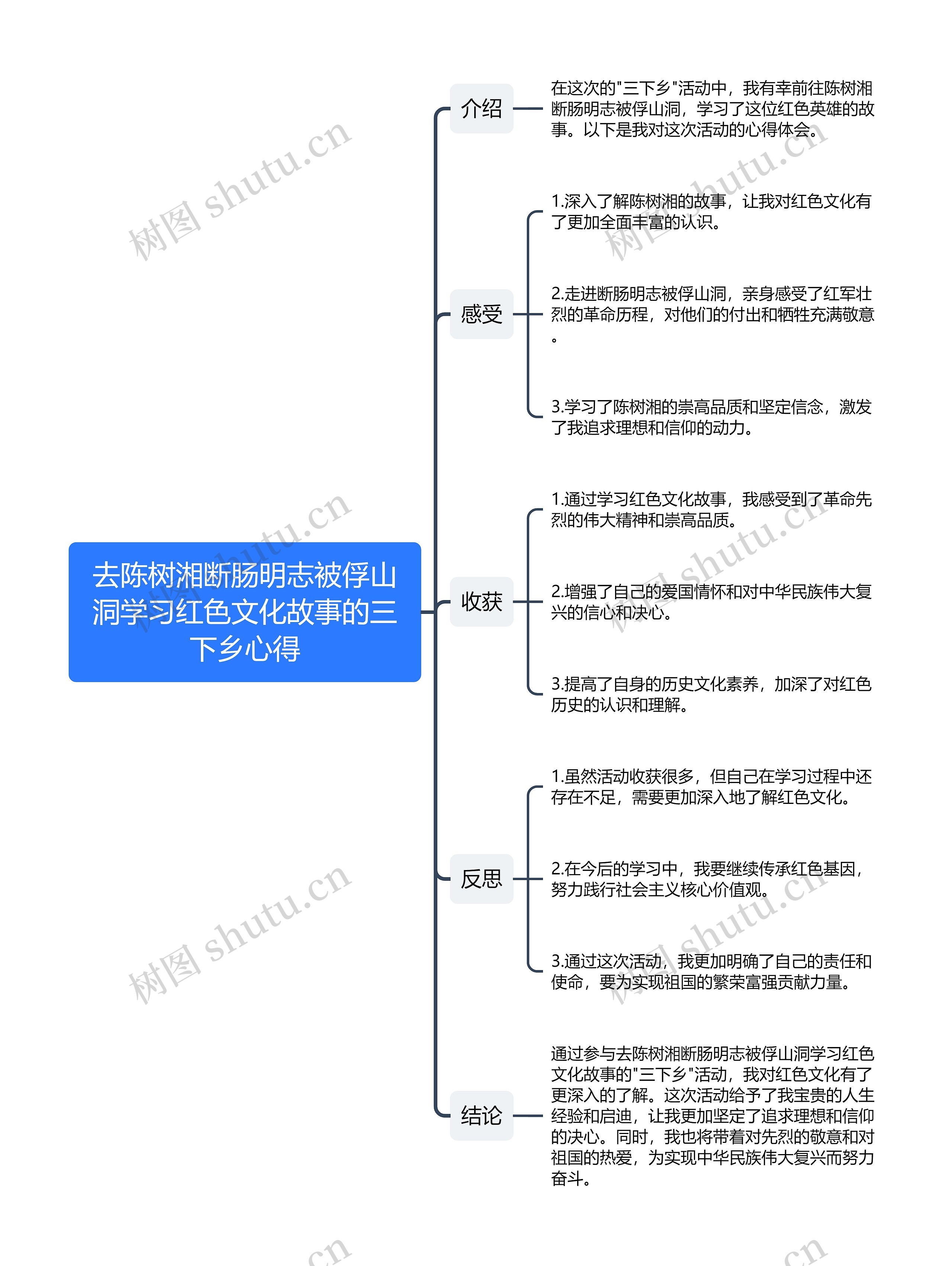 学习红色文化故事的三下乡心得