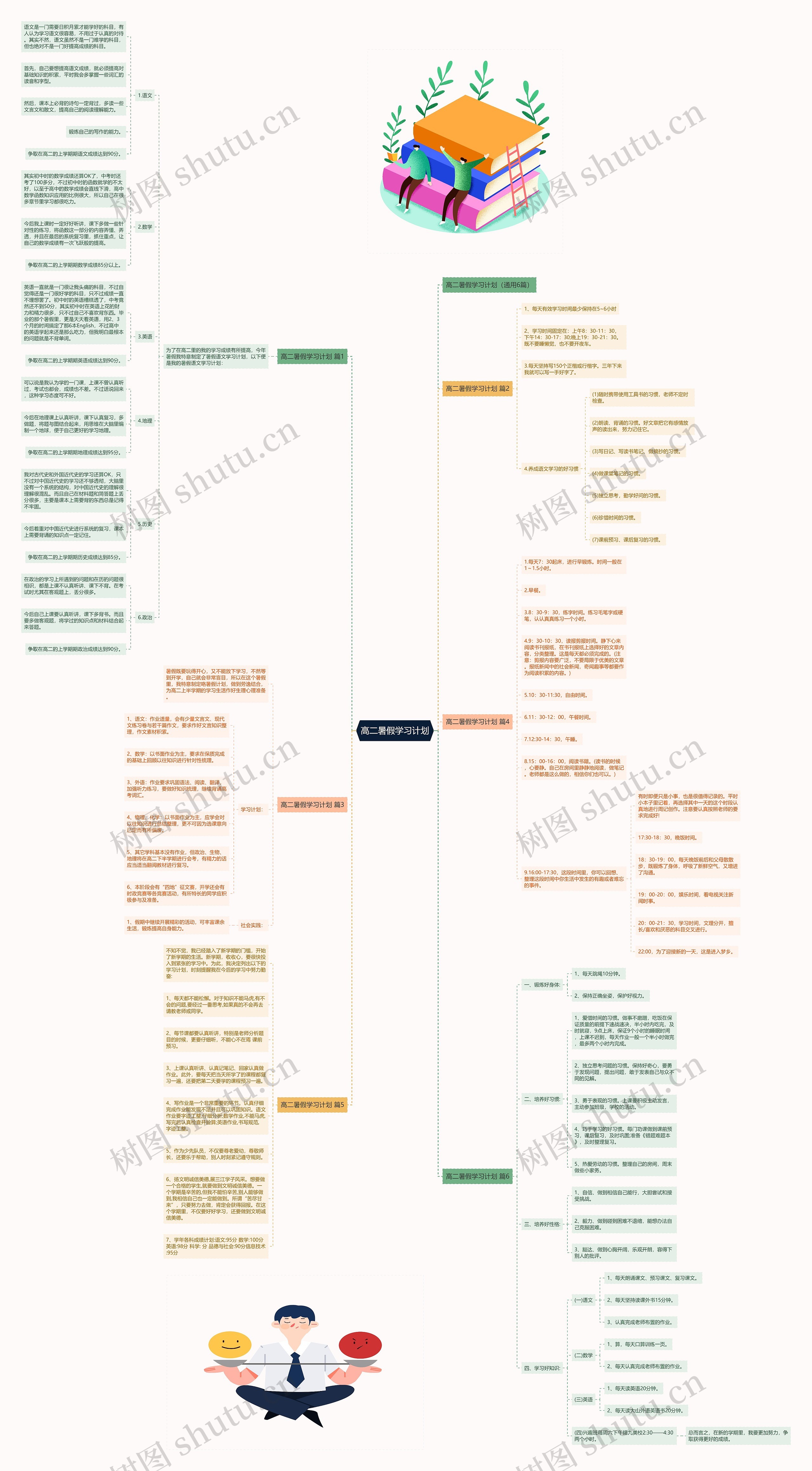 高二暑假学习计划思维导图