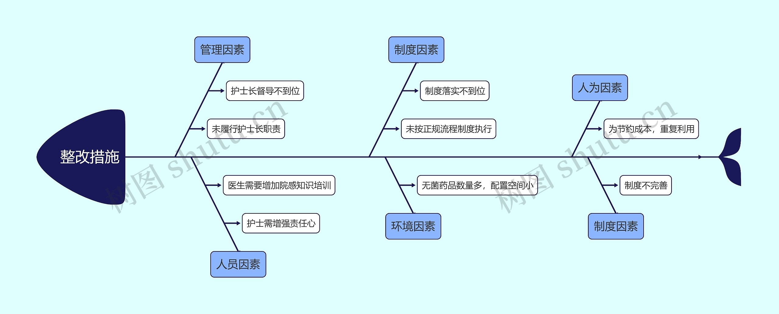 超声科节育环整改措施