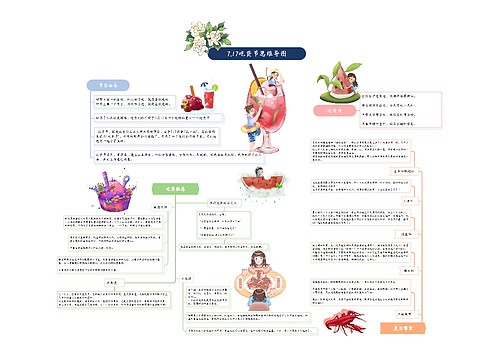 7.17吃货节思维导图