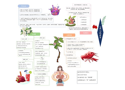 7月17吃货节思维导图