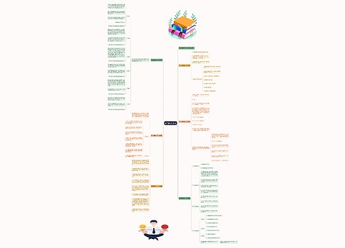 高二暑假学习计划思维导图