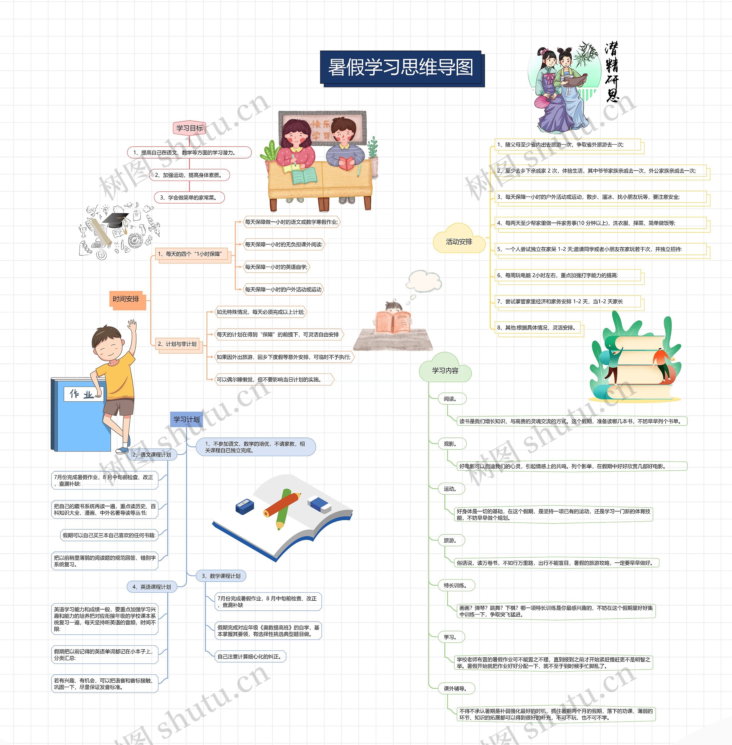 暑假学习思维导图