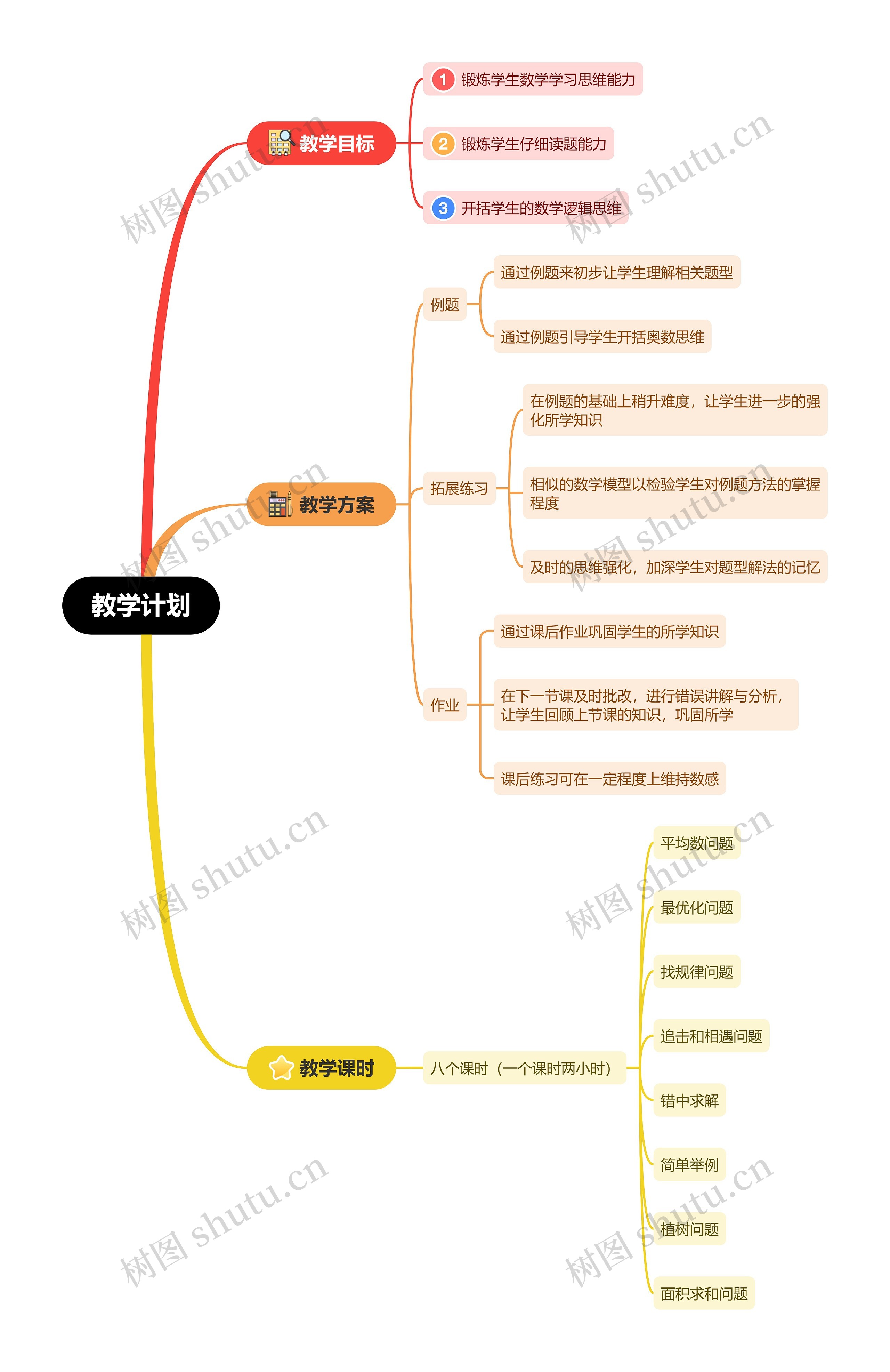 教学计划