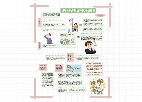 过敏性疾病日之别把过敏当感冒思维导图