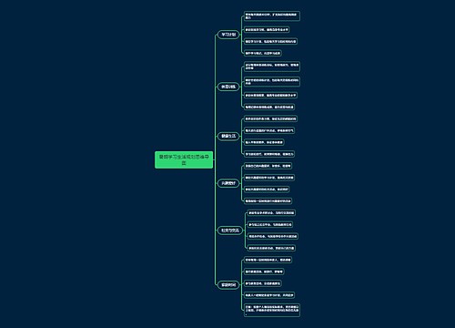 暑期学习生活规划思维导图