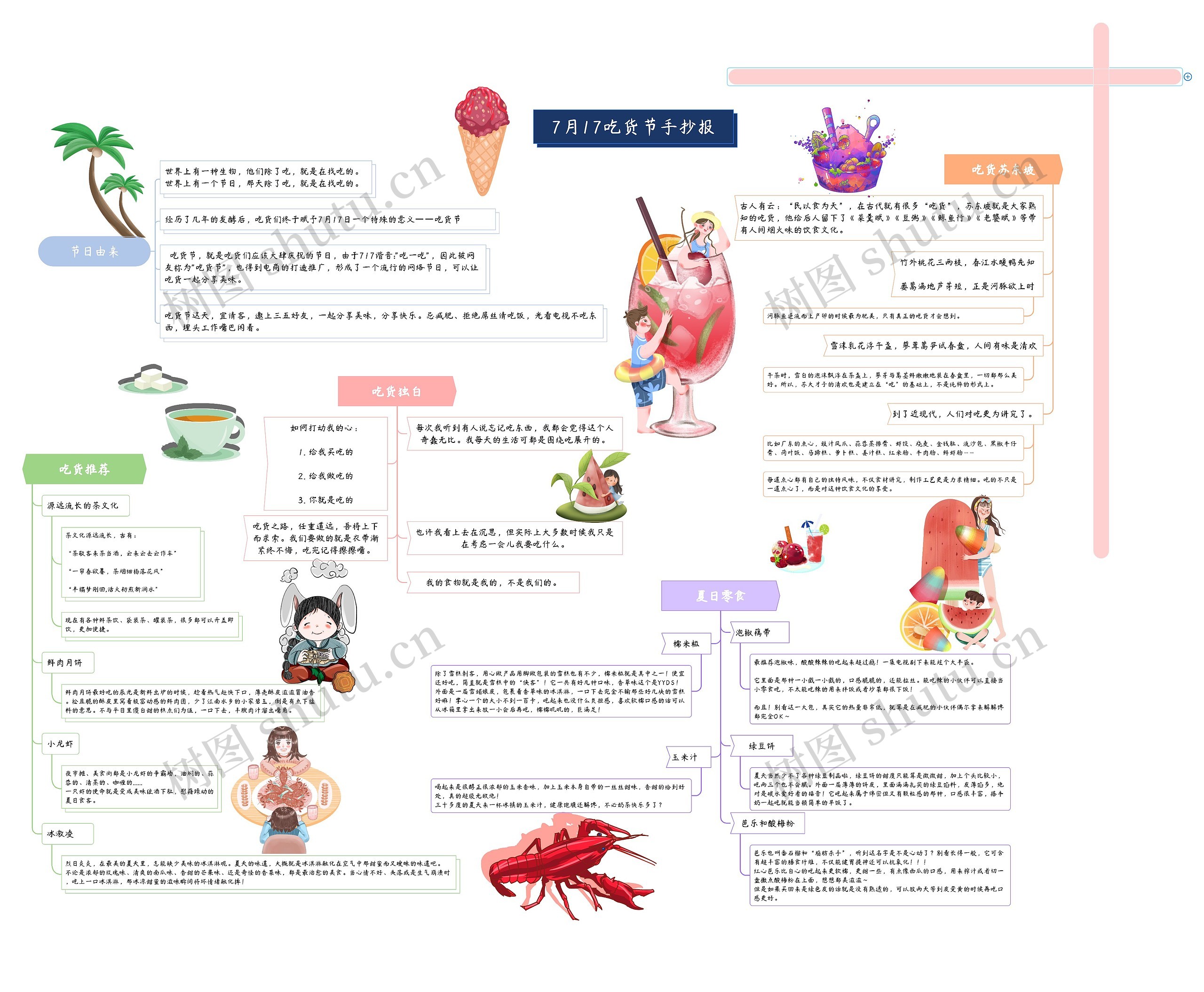 7月17吃货节手抄报思维导图