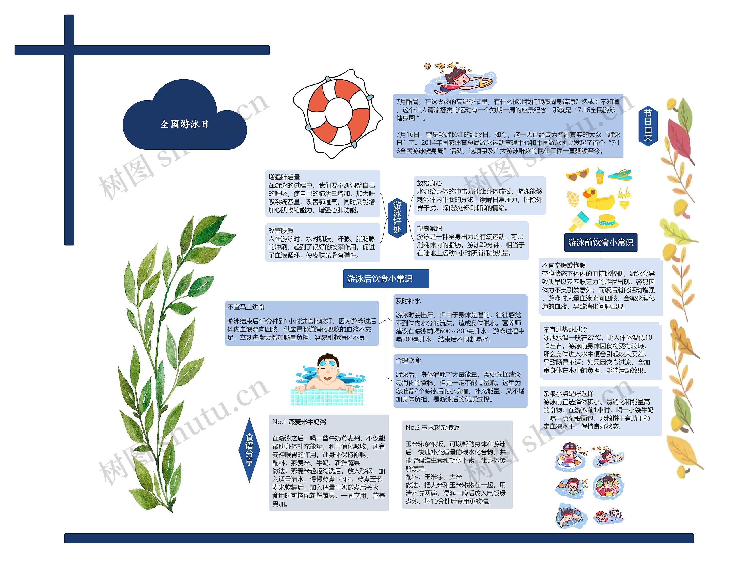 全国游泳日思维导图