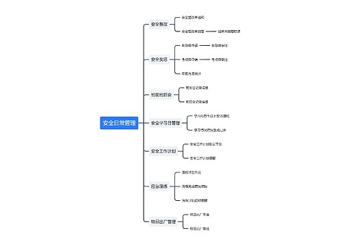 安全日常管理