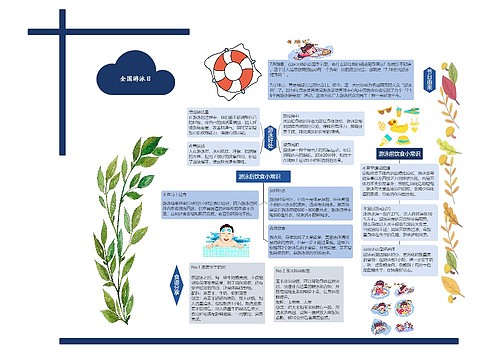 全国游泳日思维导图