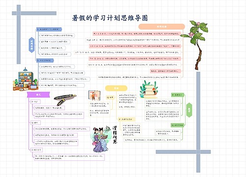 暑假的学习计划思维导图 暑假的学习计划思维导图