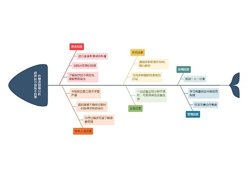 超声科节育环不良事件整改措施分析