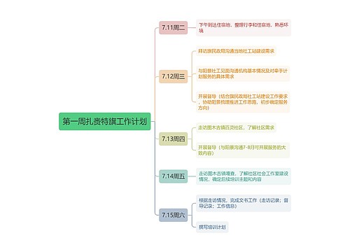 第一周扎赉特旗工作计划思维导图