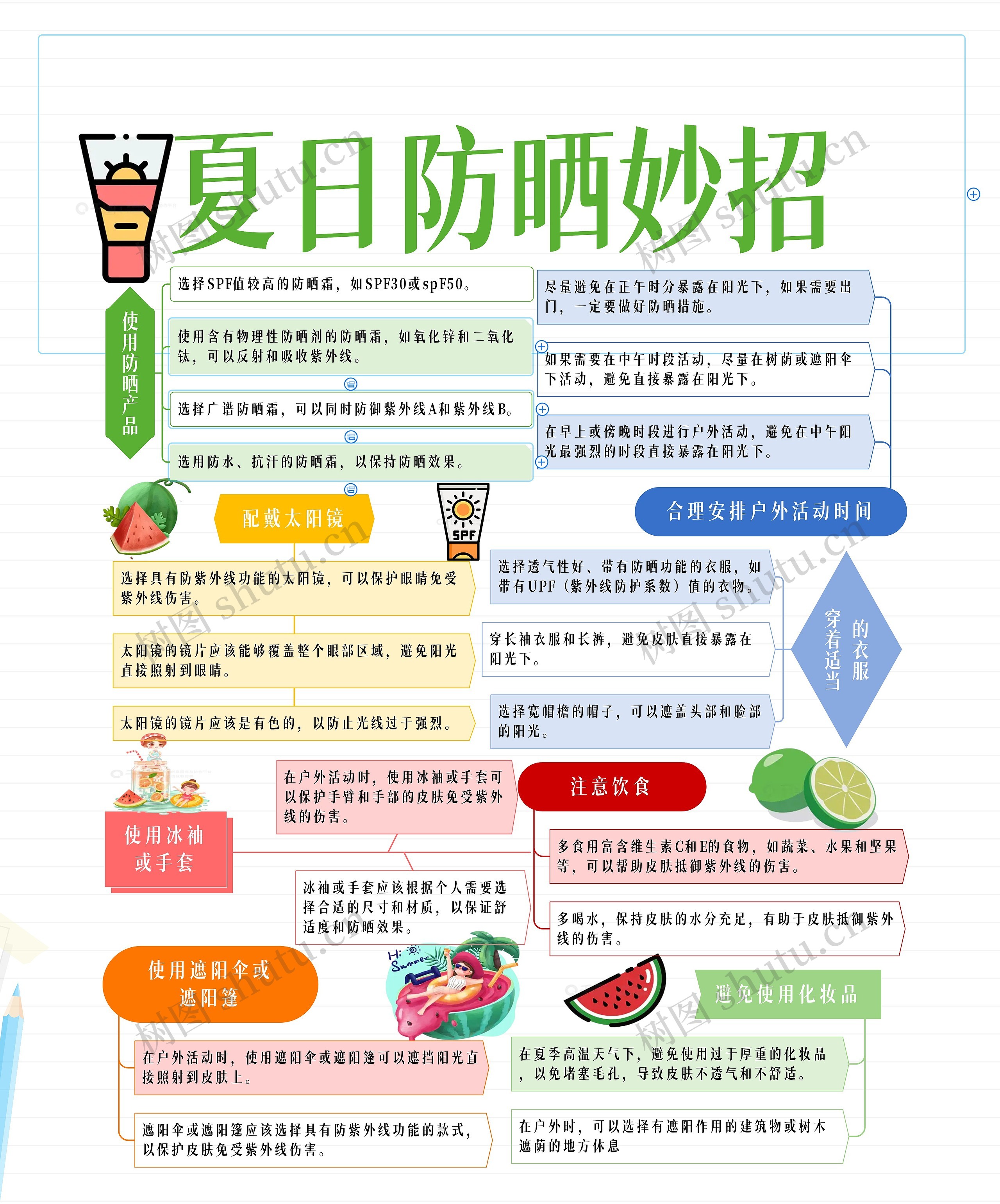 夏日防晒妙招思维导图