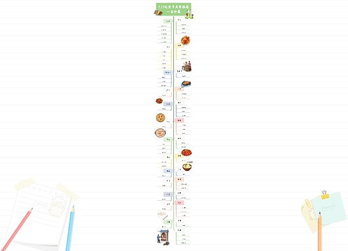 7.17吃货节美食推荐—省份篇思维导图