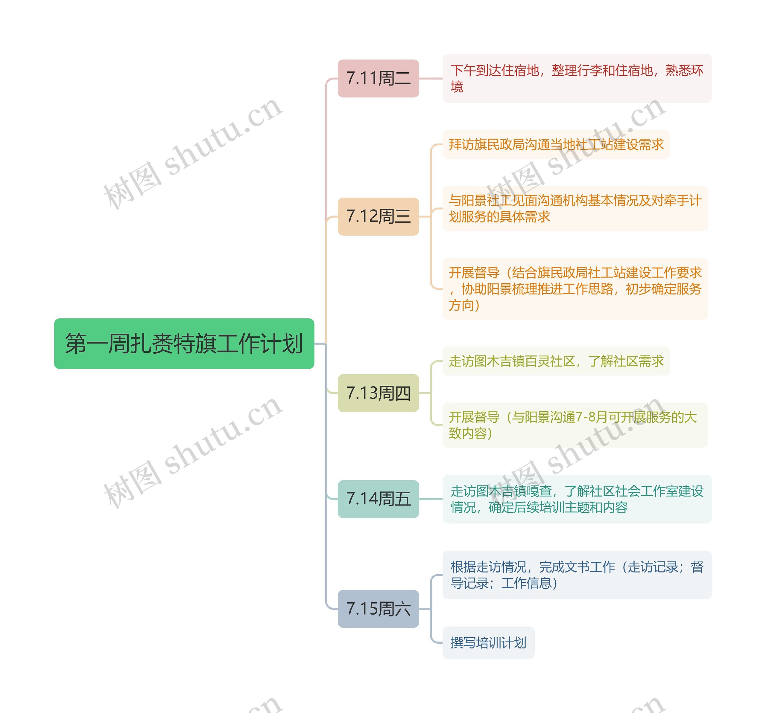 第一周扎赉特旗工作计划