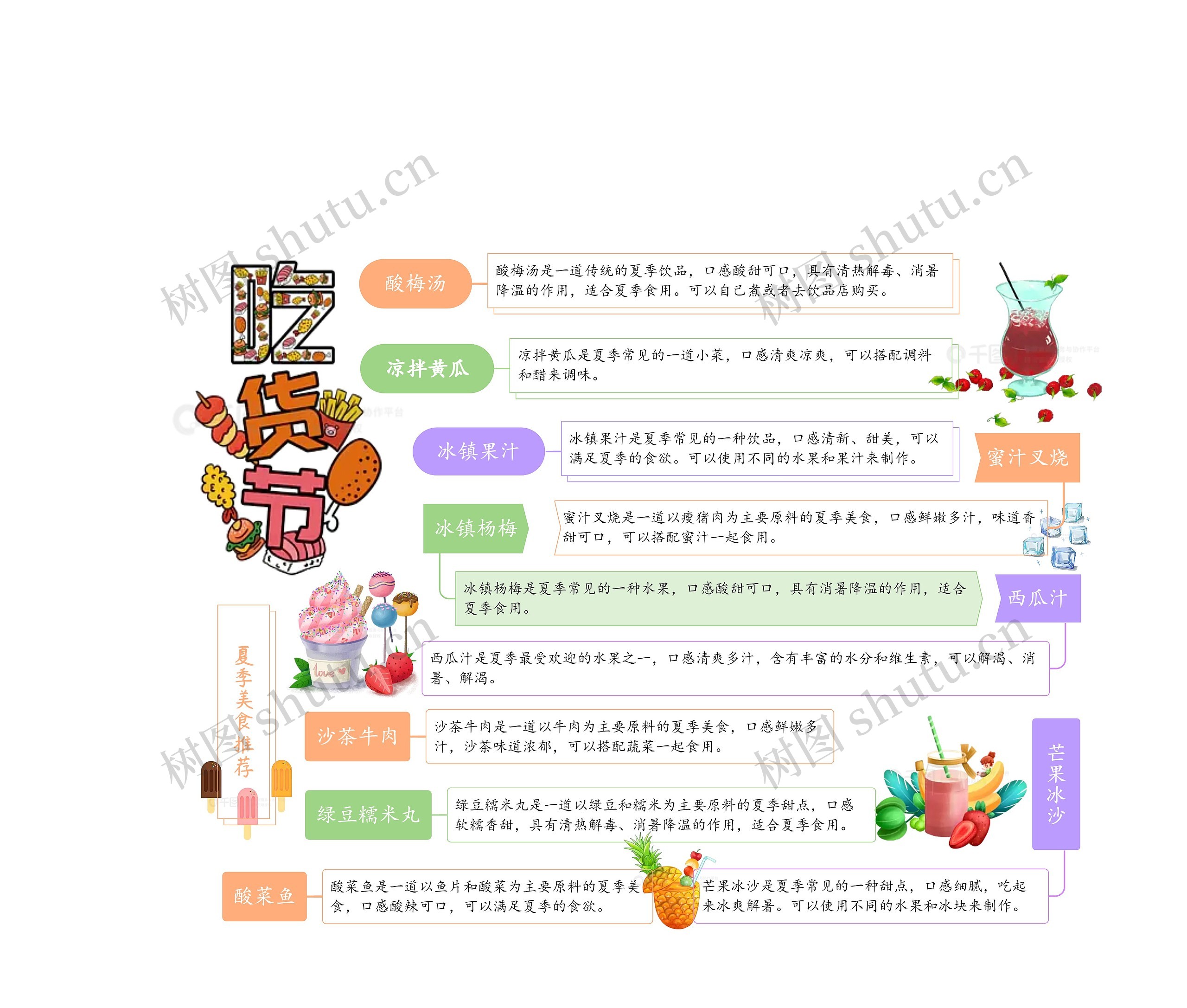 7.17吃货节美食推荐—夏日美食思维导图