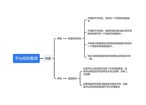 平台规则整理