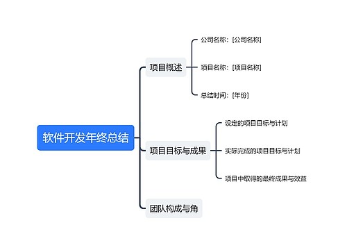 软件开发年终总结