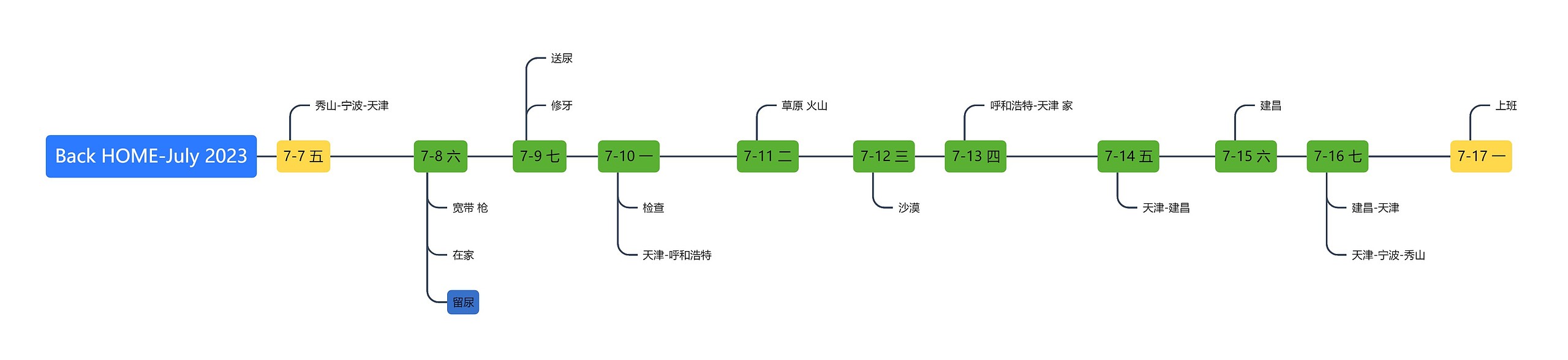 Back HOME计划