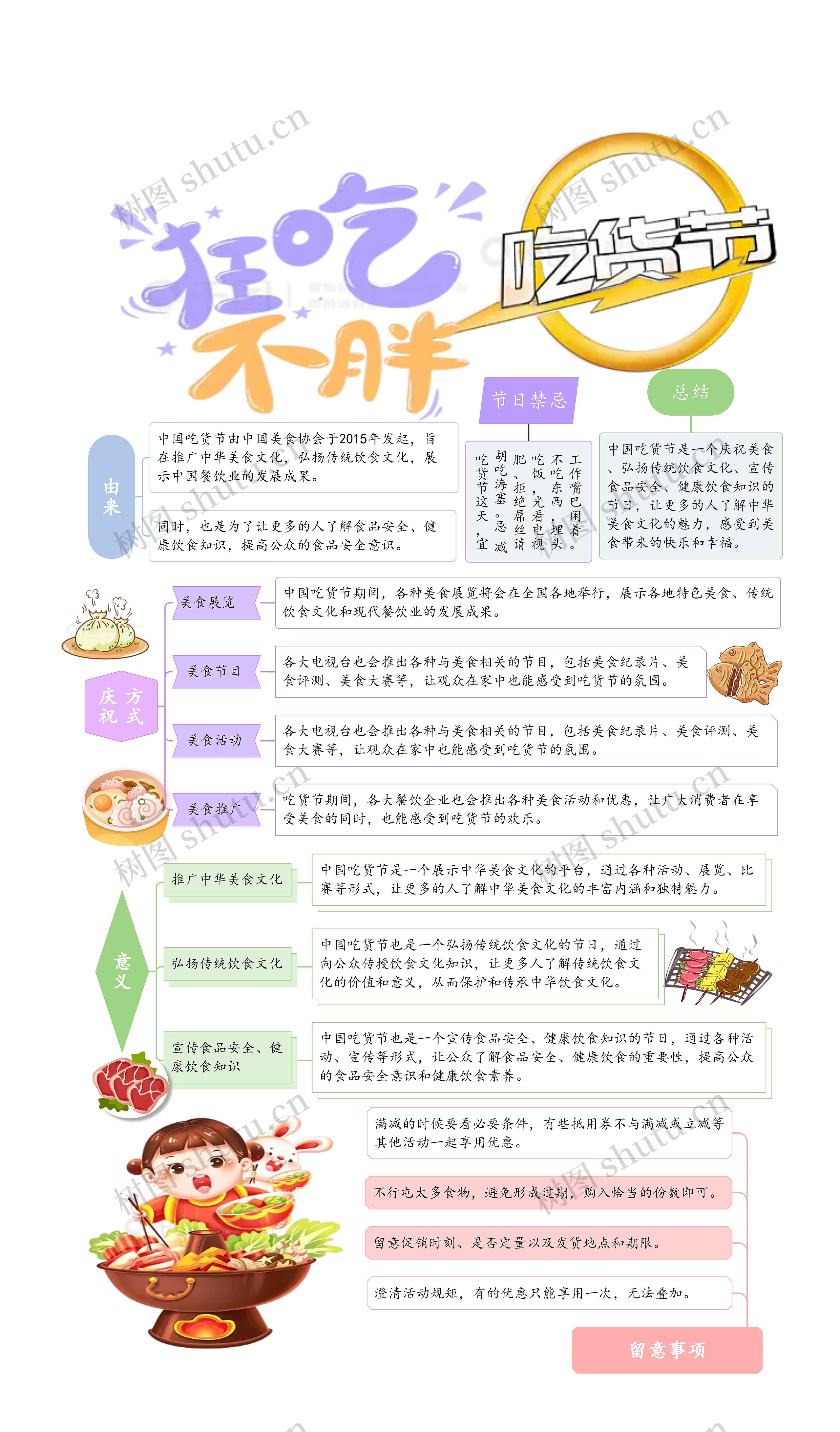 吃货节思维导图