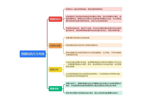 预算的执行与考核